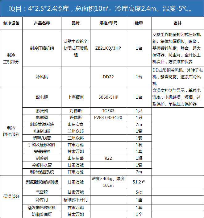 廣河葡萄冷庫設(shè)備清單.png