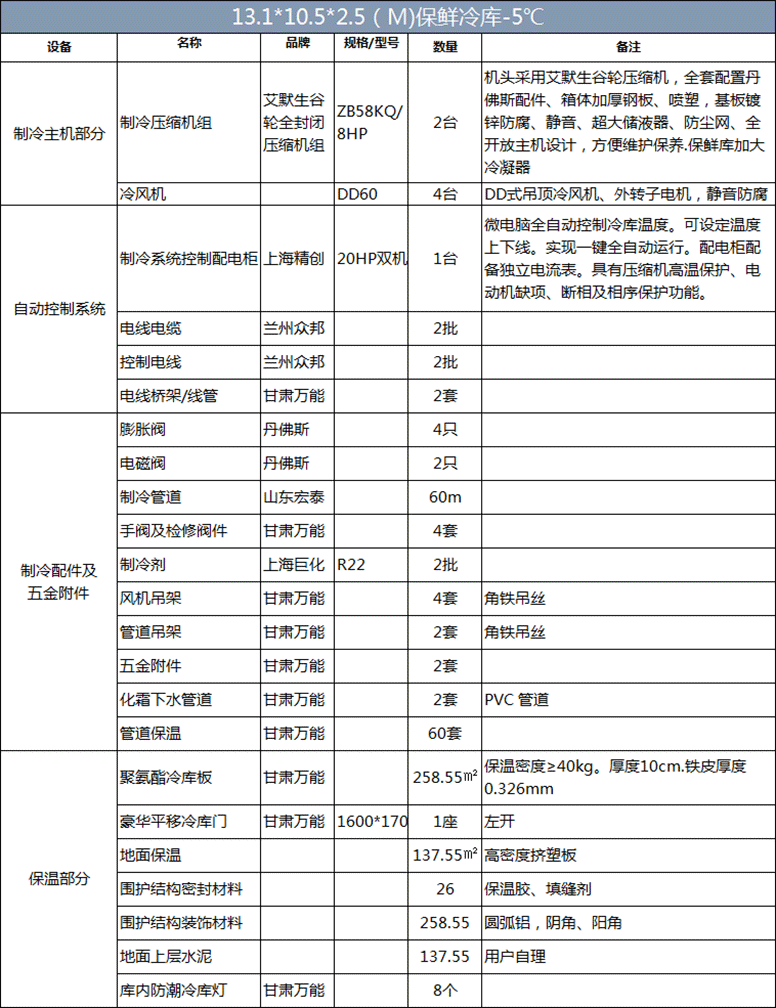 小西湖食品配送冷庫（13.1m×10.5m×2.5m）保鮮庫制冷設備清單