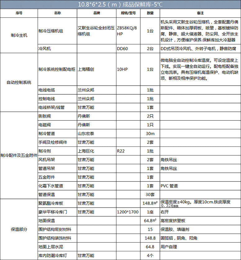 小西湖食品配送冷庫（10.8m×6m×2.5m）保鮮庫制冷設備清單