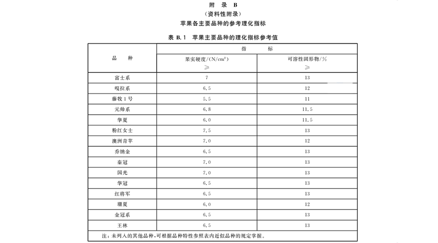 蘋果各主要品種理化的主要指標