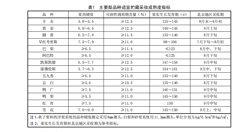 梨子采收成熟指標