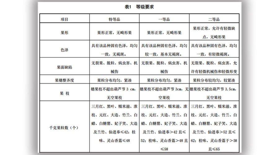 荔枝入冷庫(kù)前的分級(jí)工作要求