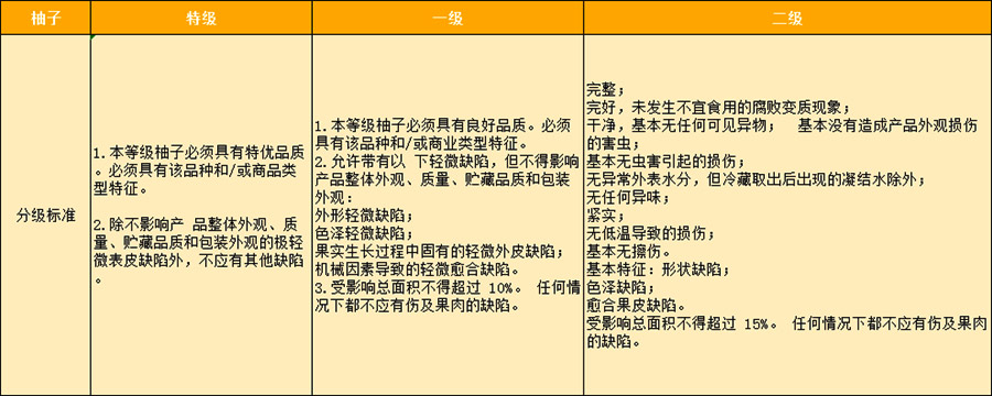 柚子入冷庫前等級分級標準