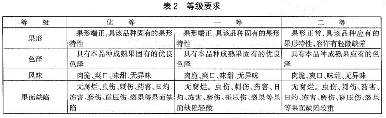 蓮霧放冷庫(kù)前等級(jí)劃分標(biāo)準(zhǔn)