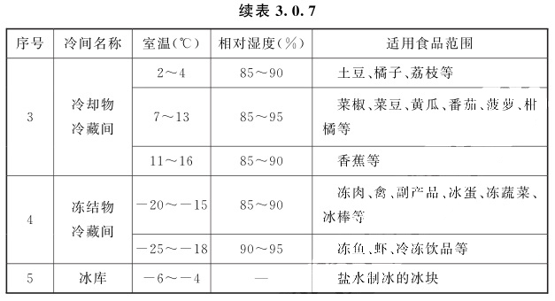 冷間的設計溫度和相對濕度2