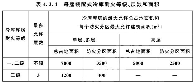 防火隔墻時，耐火等級、層數和面積