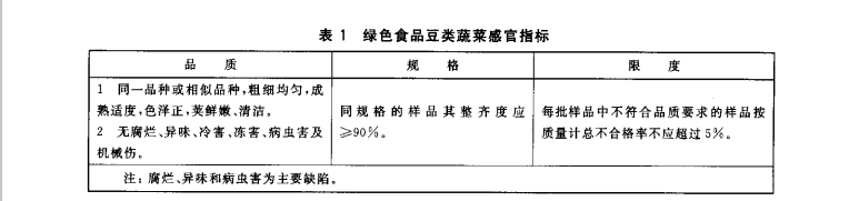 豆類蔬菜分級(jí)