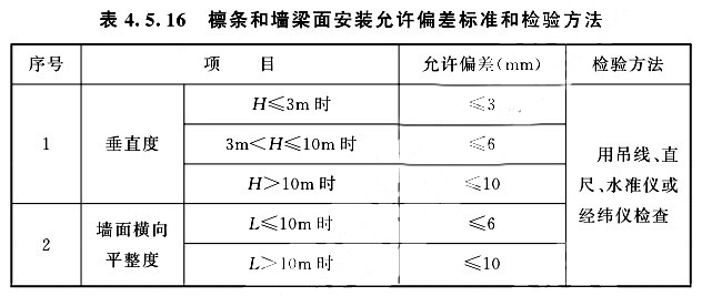 檀條和墻梁面安裝允許偏差標準和檢驗方法