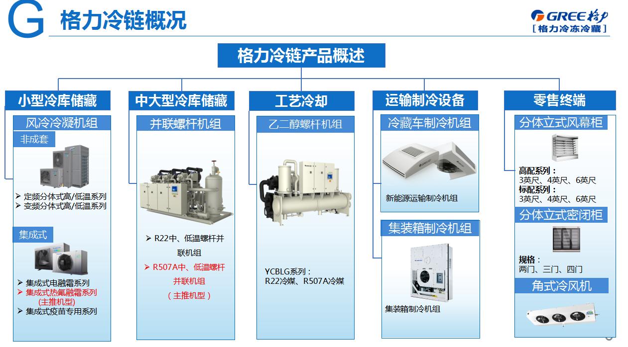 格力智能熱氟融霜