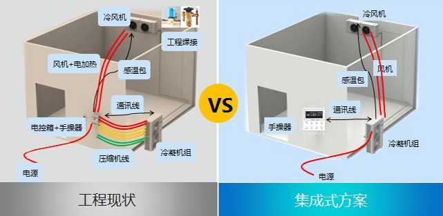 格力成套機組