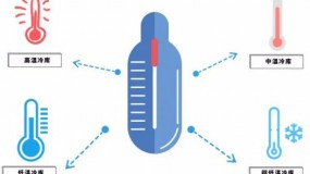 從施工到運行，冷庫建設的注意事項大全